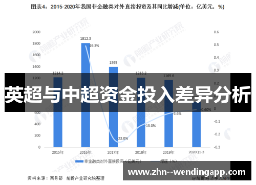 英超与中超资金投入差异分析