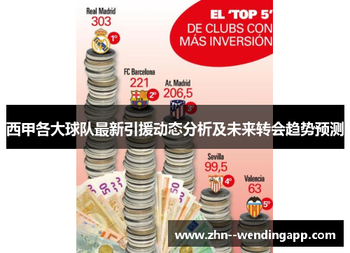 西甲各大球队最新引援动态分析及未来转会趋势预测 西甲各大球队最新引援动态分析及未来转会趋势预测