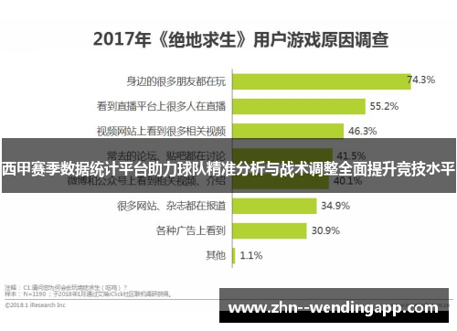 西甲赛季数据统计平台助力球队精准分析与战术调整全面提升竞技水平 西甲赛季数据统计平台助力球队精准分析与战术调整全面提升竞技水平