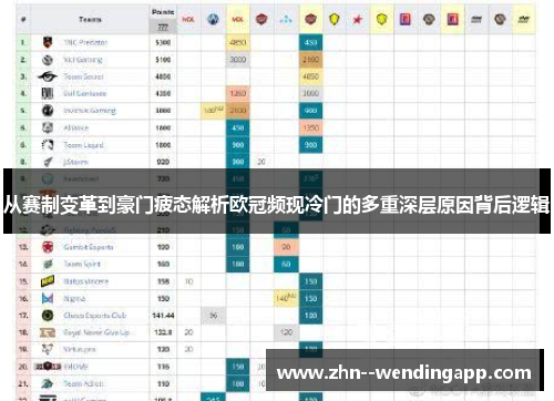 从赛制变革到豪门疲态解析欧冠频现冷门的多重深层原因背后逻辑