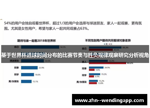 基于世界杯进球时间分布的比赛节奏与胜负规律观察研究分析视角