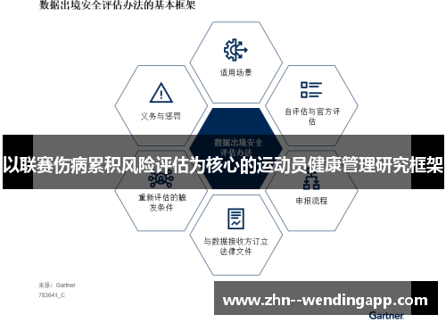 以联赛伤病累积风险评估为核心的运动员健康管理研究框架 以联赛伤病累积风险评估为核心的运动员健康管理研究框架