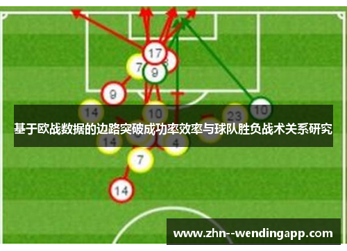 基于欧战数据的边路突破成功率效率与球队胜负战术关系研究 基于欧战数据的边路突破成功率效率与球队胜负战术关系研究