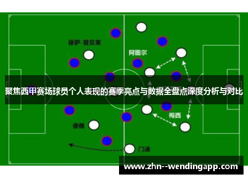 聚焦西甲赛场球员个人表现的赛季亮点与数据全盘点深度分析与对比 聚焦西甲赛场球员个人表现的赛季亮点与数据全盘点深度分析与对比